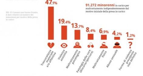 Minori Maltrattati, La Mappa Del Dolore: In Italia Oltre 91 Mila ...